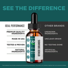 IDEAL PERFORMANCE Lipowave cap close-up highlights travel-friendly secure seal.