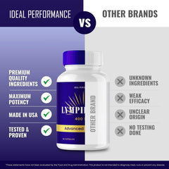 IDEAL PERFORMANCE LymphaFlo at-home routine for steady daily support.