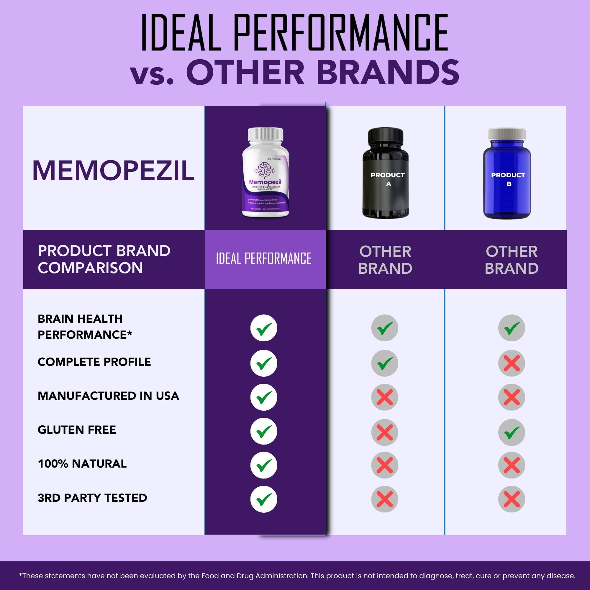 IDEAL PERFORMANCE Memopezil capsules included in a daily routine visualization