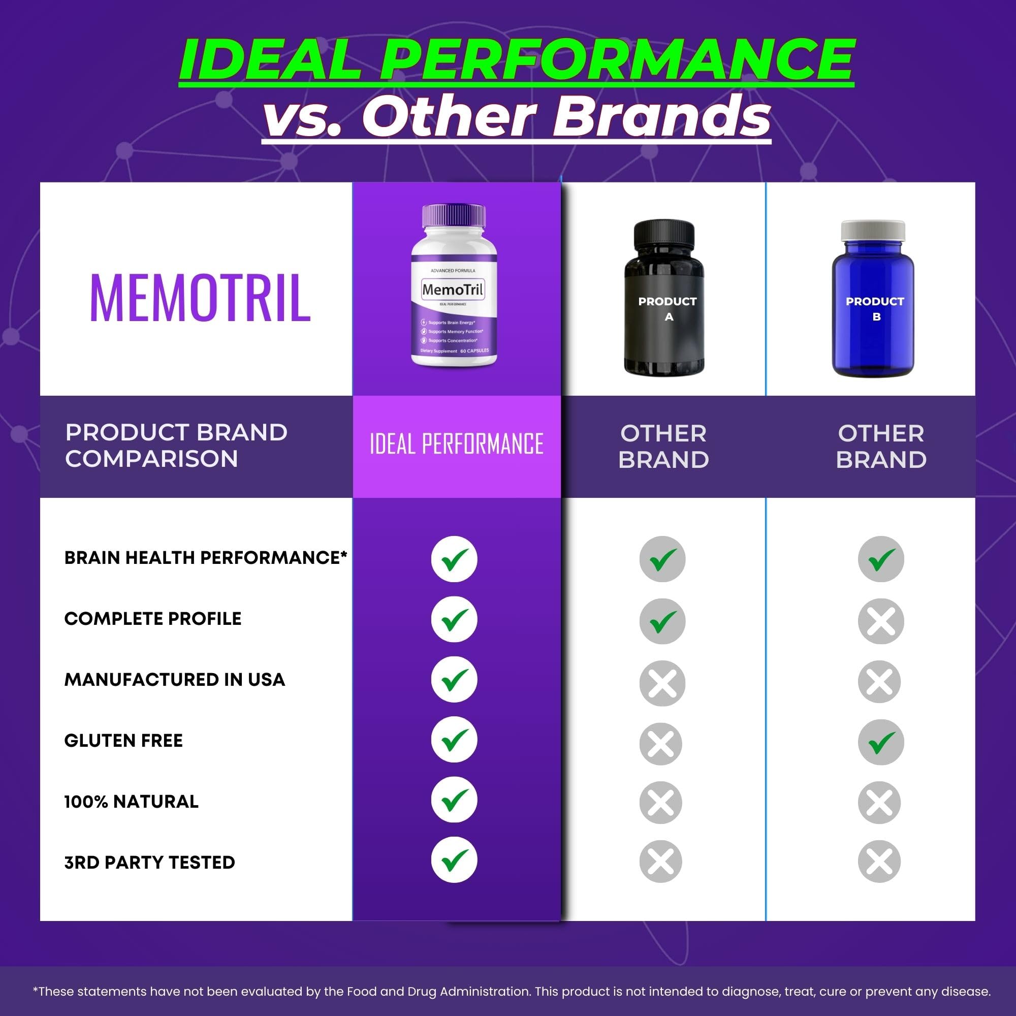 MemoTril label details showcase advanced formula on packaging.