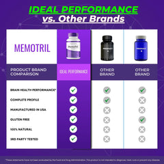 MemoTril label details showcase advanced formula on packaging.