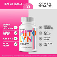 IDEAL PERFORMANCE Mitolyn diet supplement dosage with clear instructions