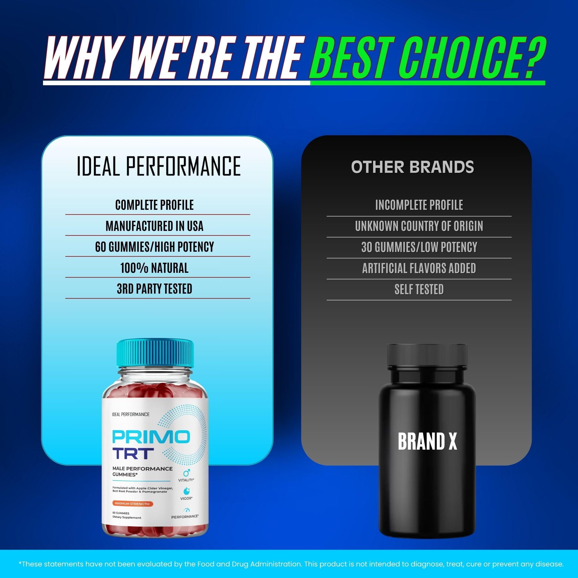 IDEAL PERFORMANCE Primo TRT Gummies reviews highlight trusted feedback