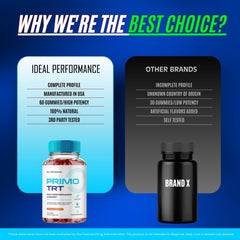 IDEAL PERFORMANCE Primo TRT Gummies reviews highlight trusted feedback