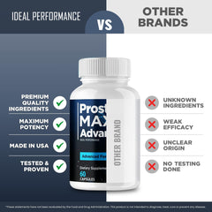 IDEAL PERFORMANCE Prostate Max daily use visual supports routine wellness.