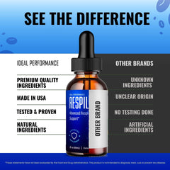 IDEAL PERFORMANCE Respilean Drops lifestyle scene with glass and countertop.