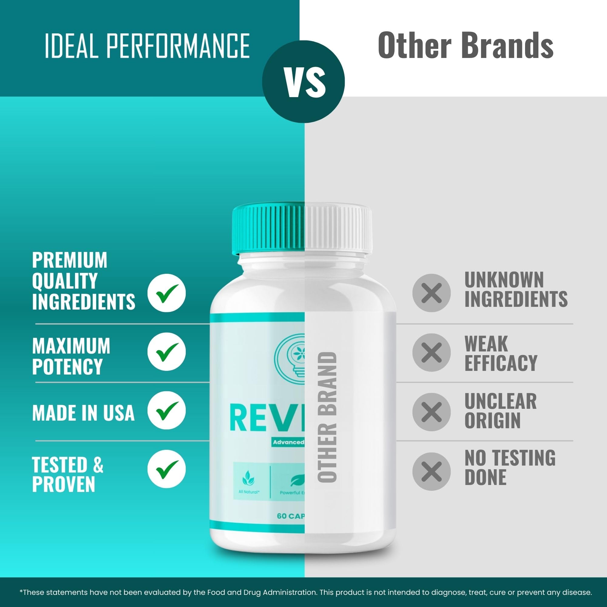 IDEAL PERFORMANCE Revital Capsules bottle on desk suggests a reliable daily ritual