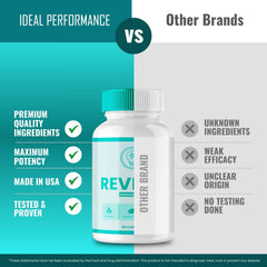 IDEAL PERFORMANCE Revital Capsules bottle on desk suggests a reliable daily ritual