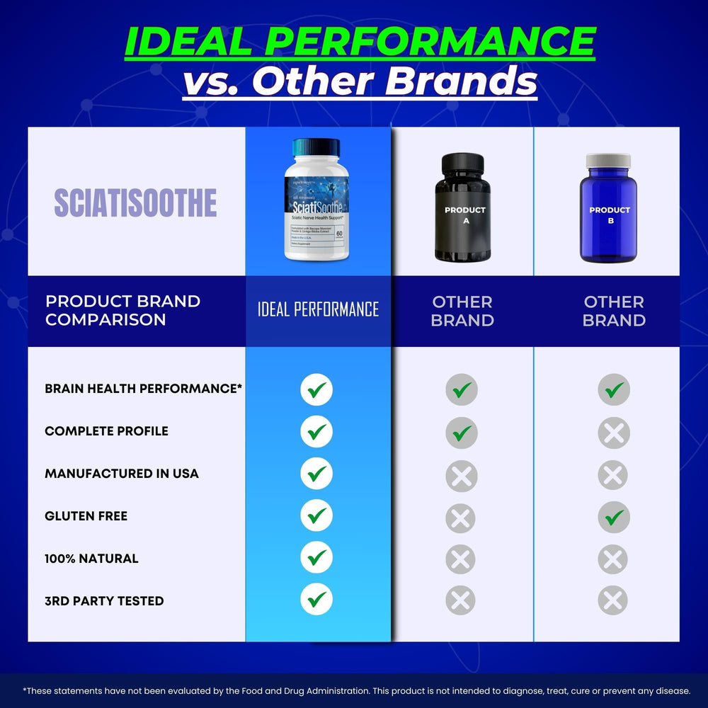 Ideal Performance SciatiSoothe bottle side view shows label details.