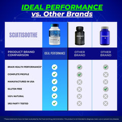 Ideal Performance SciatiSoothe bottle side view shows label details.