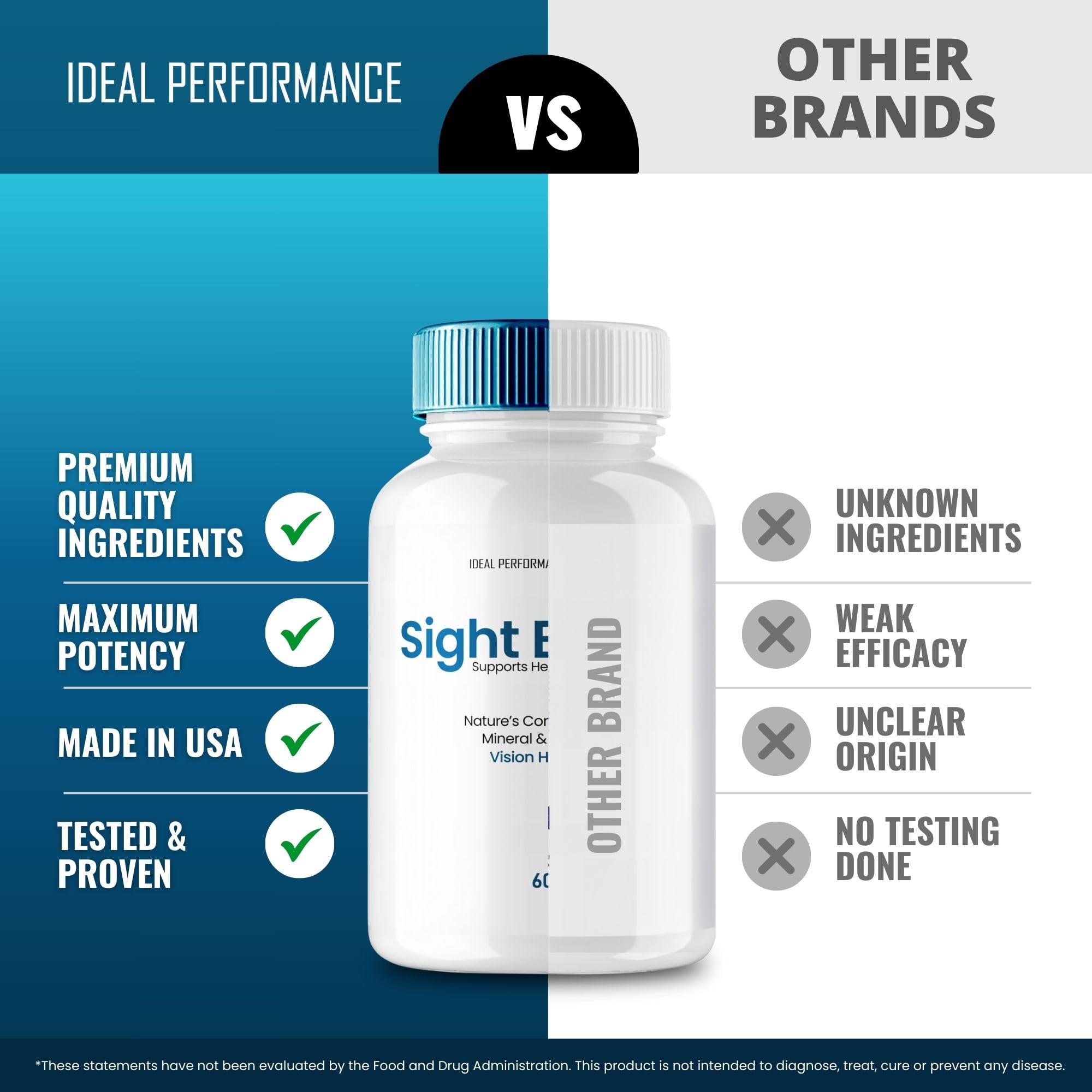 IDEAL PERFORMANCE Sight Easy daily capsule routine for eye health