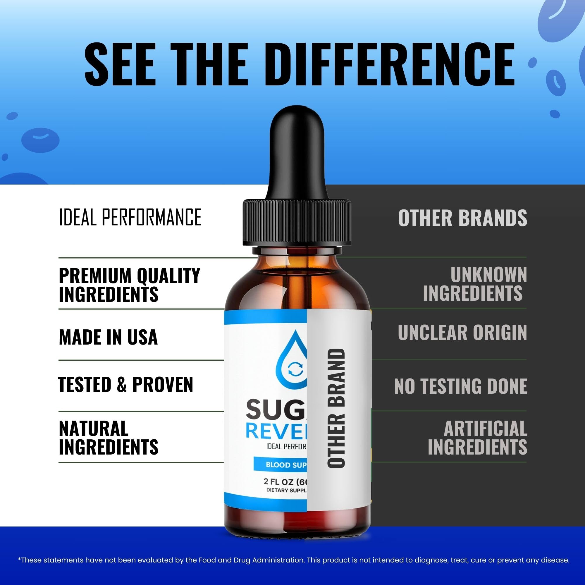 SugarReverse Liquid Drops official formula bottle indicating maximum strength.