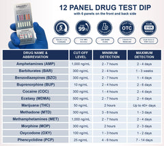 Identify Diagnostics dip card with result strip illustrating fast testing