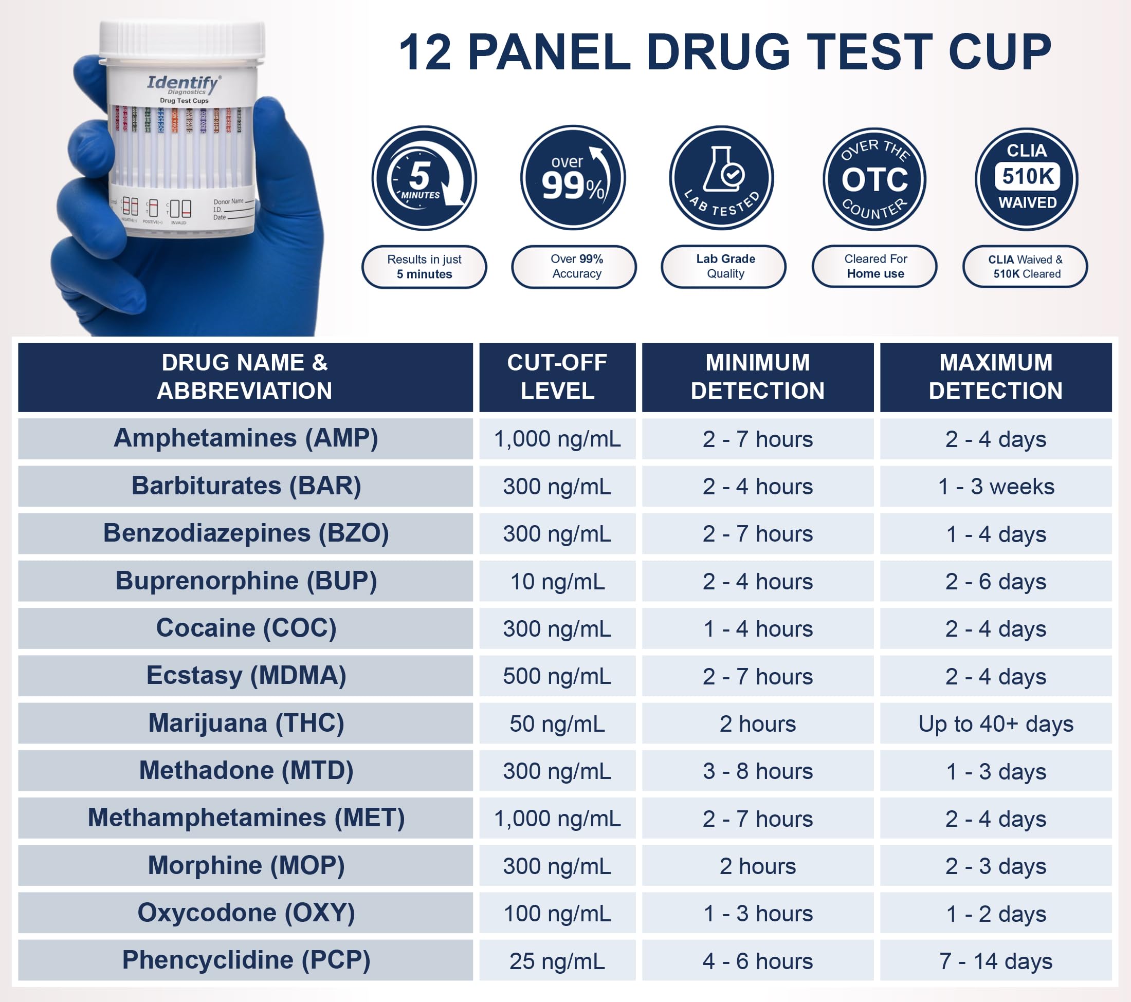 Identify Diagnostics temperature strip visible in the cup for sample integrity awareness.