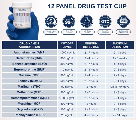 Identify Diagnostics temperature strip visible in the cup for sample integrity awareness.
