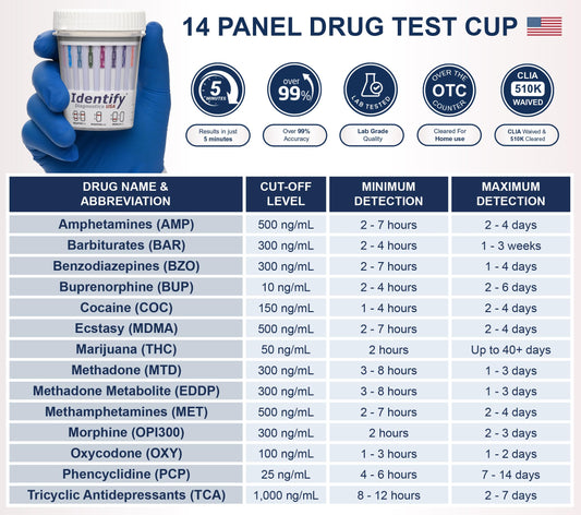 Identify Diagnostics USA built-in strips provide a ready-to-use testing solution with 14 indicators.