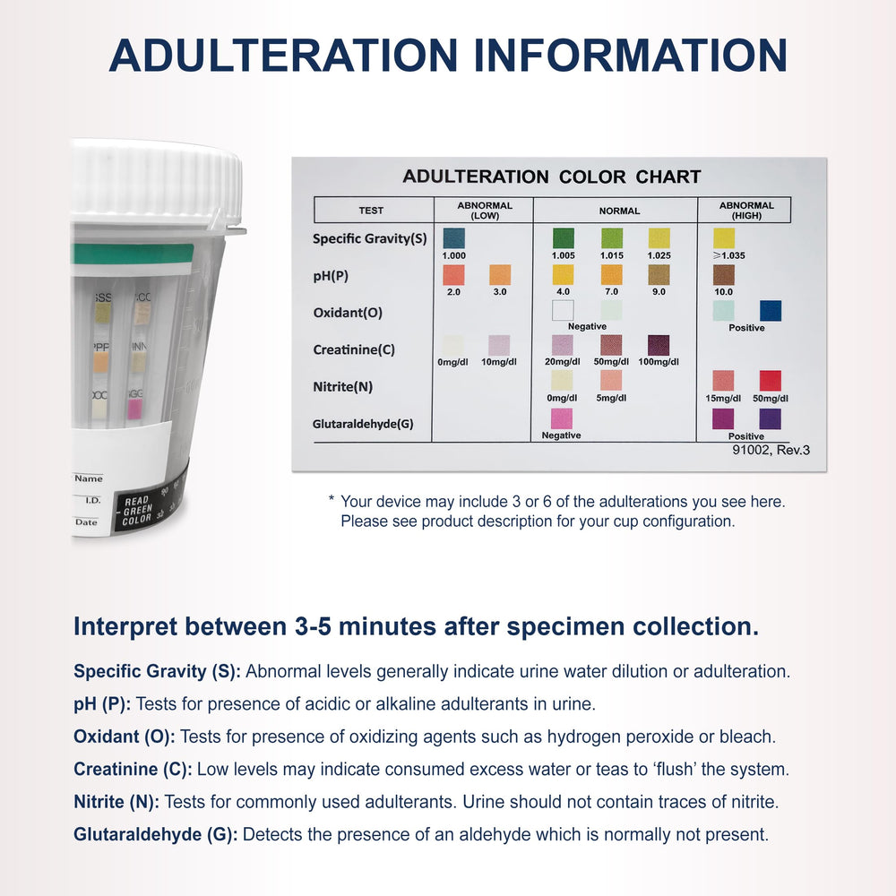 Identify Health 14-panel results window enabling quick interpretation.