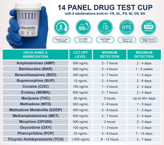 Identify Health 14-panel urine drug test cup for fast on-site screening.
