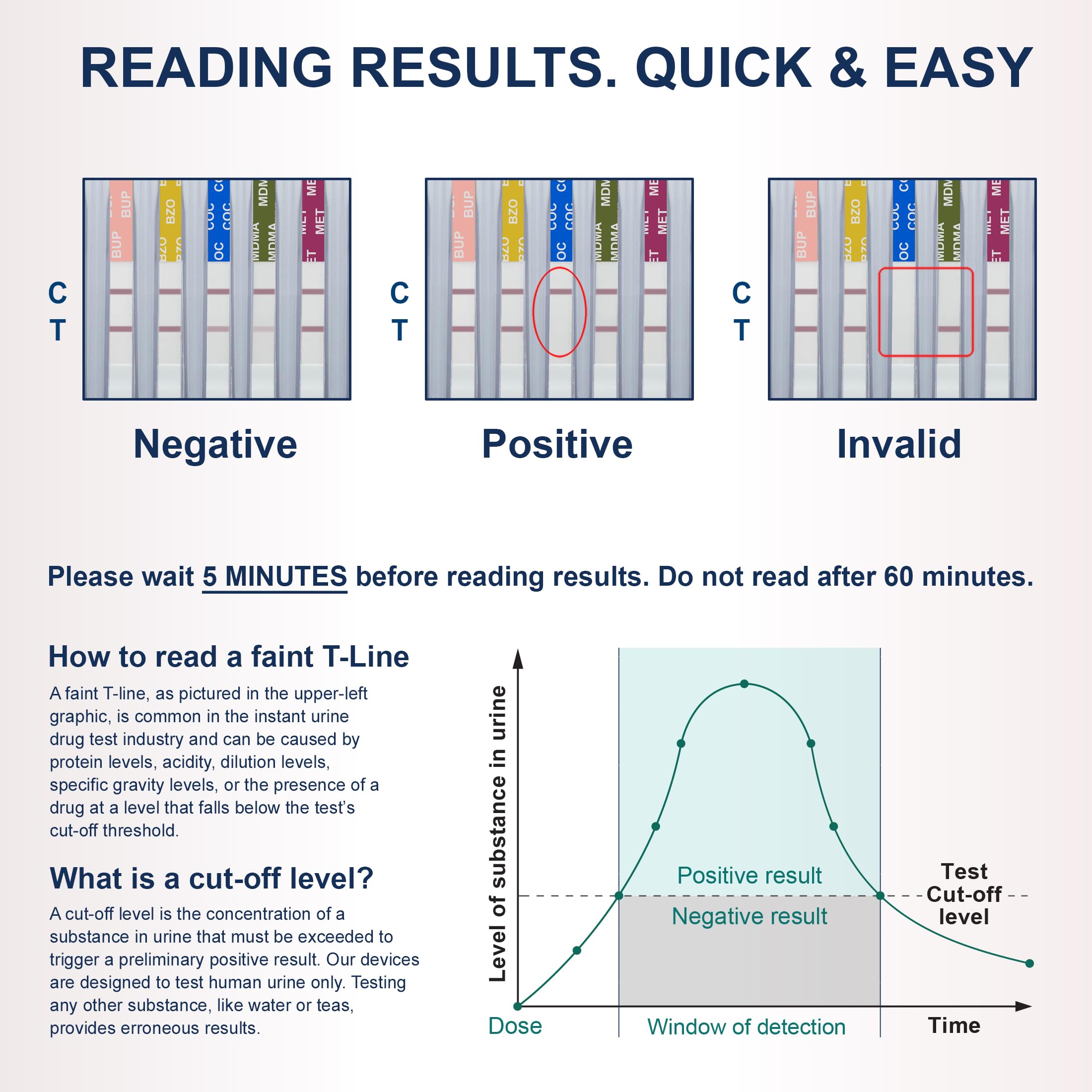 Identify Health cup with long shelf life for ready-to-use testing kits.