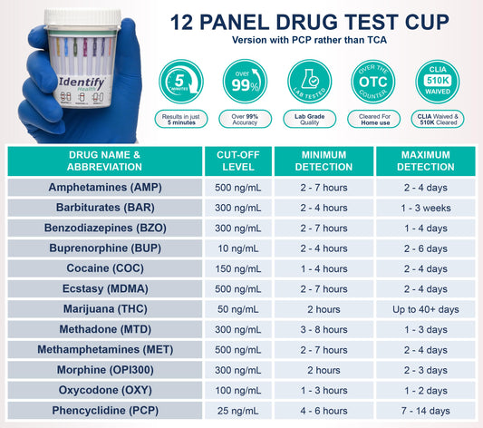 Identify Health cup detects multiple substances for versatile on-site testing.