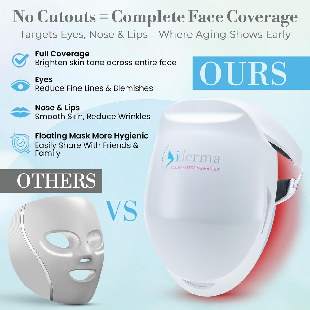 iDerma dedicated-wavelength LEDs for targeted light therapy on facial areas