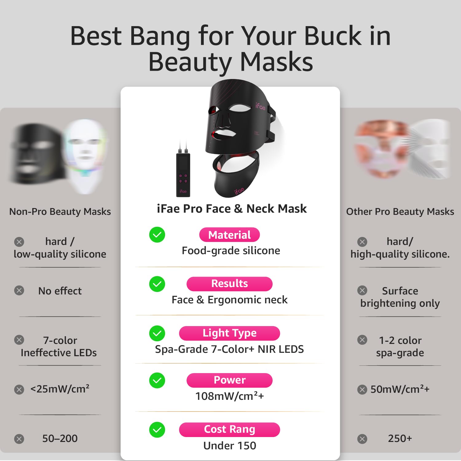 IFAE silicone comfort mask provides snug, lightweight wear