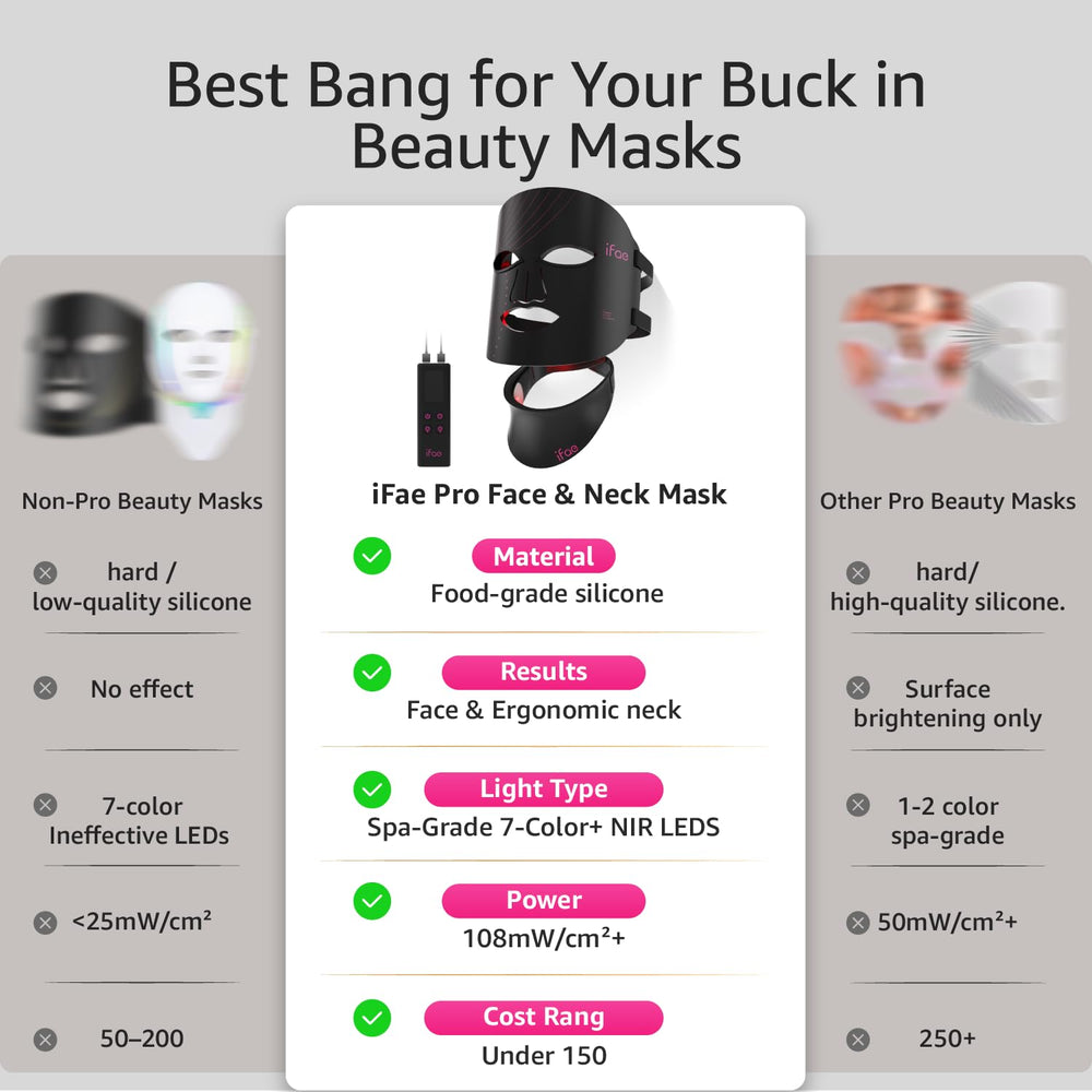 IFAE silicone comfort mask provides snug, lightweight wear