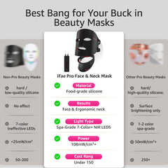 IFAE silicone comfort mask provides snug, lightweight wear