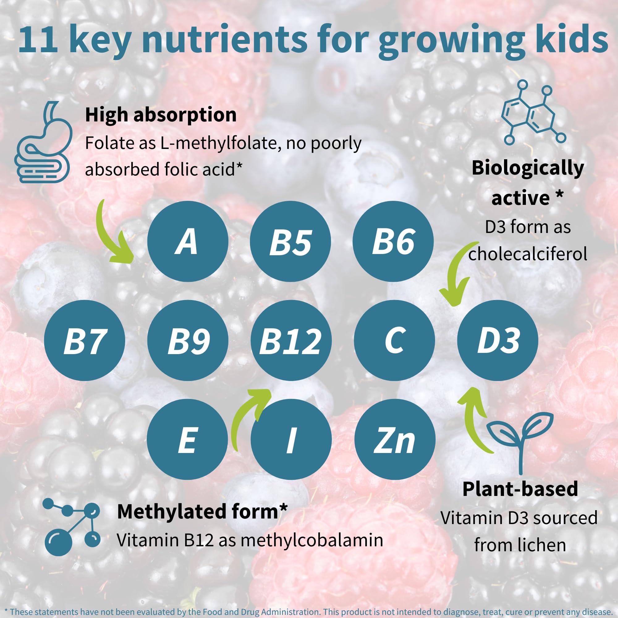 Igennus Methylated Kids Multivitamin Gummy nutrients panel highlights bioactive vitamins