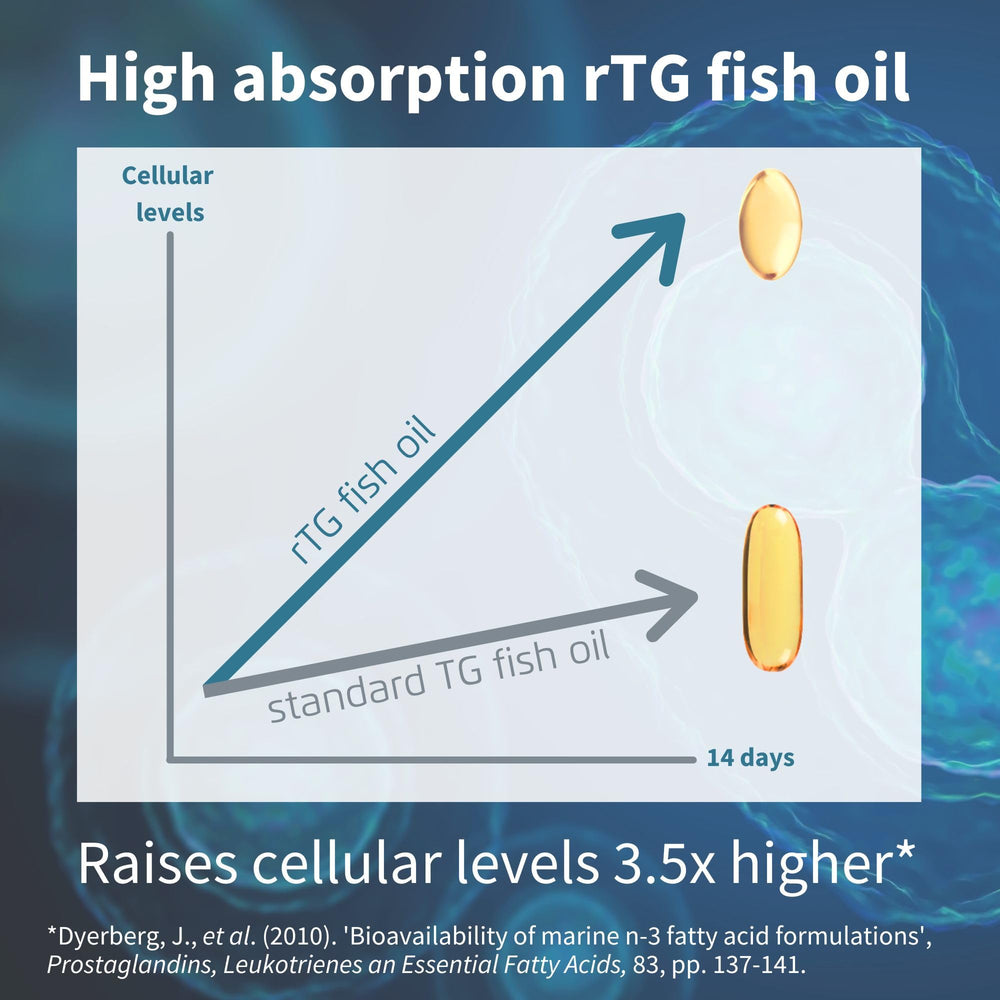 Igennus Pharmepa Restore IFOS certification seal signaling purity.