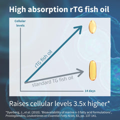 Igennus Pharmepa Restore IFOS certification seal signaling purity.