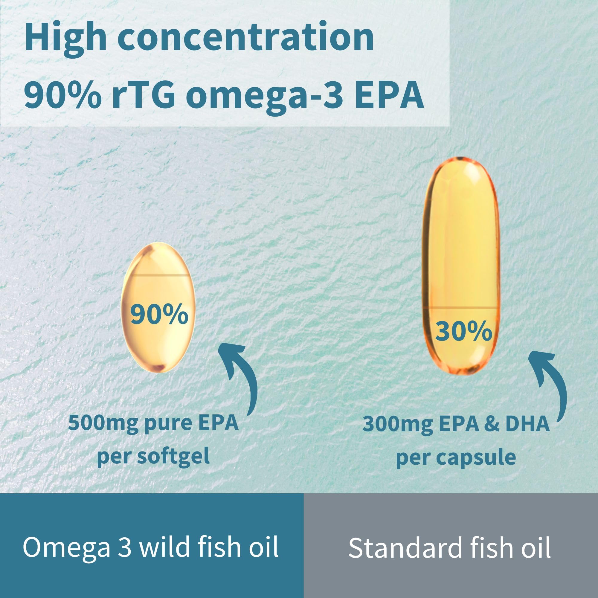 Igennus Pharmepa Restore softgel closeup highlights EPA strength.