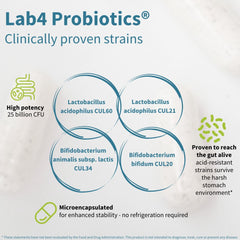 Igennus Probiotics Lab4 strains representation of four probiotic cultures