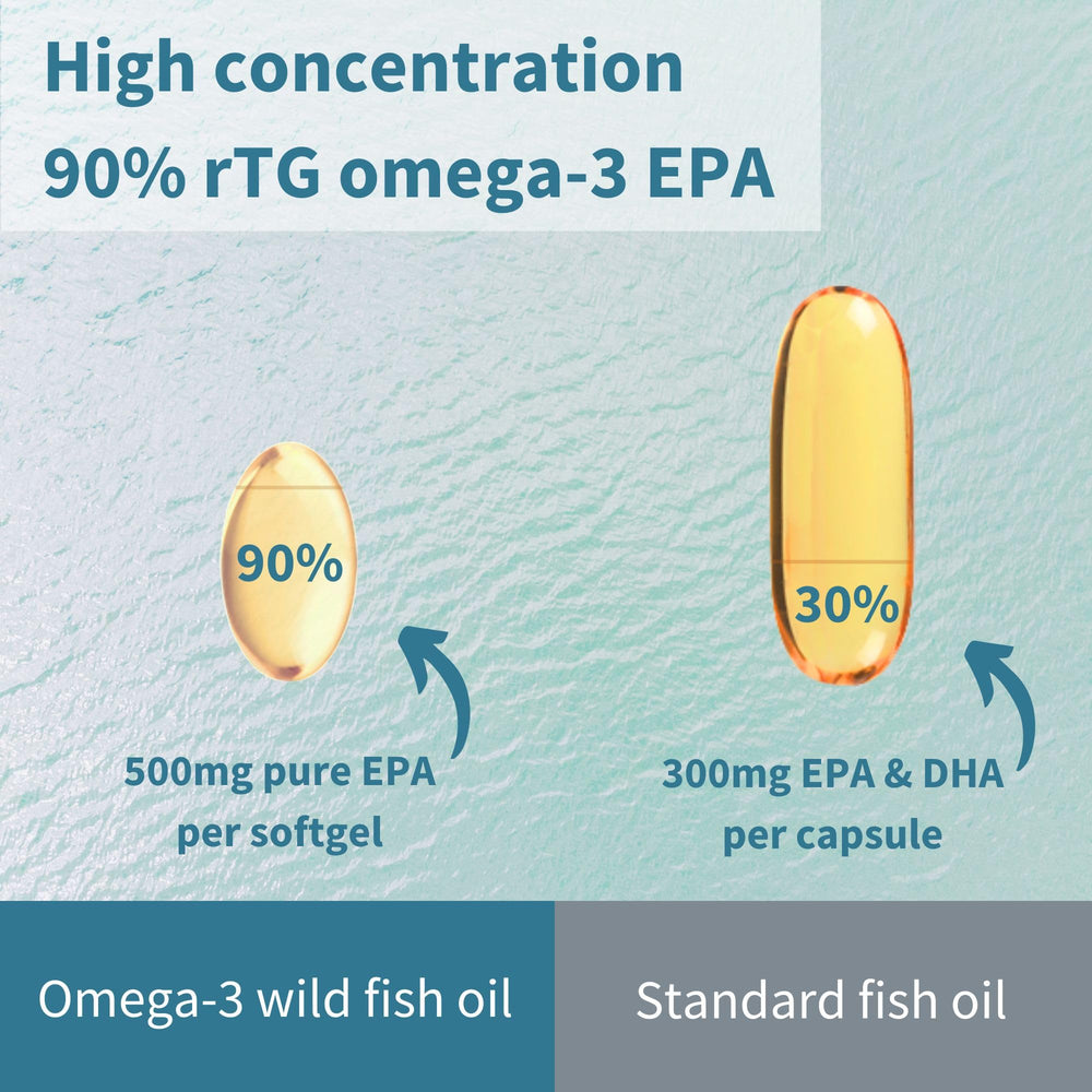 Igennus Ultra Pure Omega-3 ingredients panel emphasizes clean sourcing and non-GMO quality.