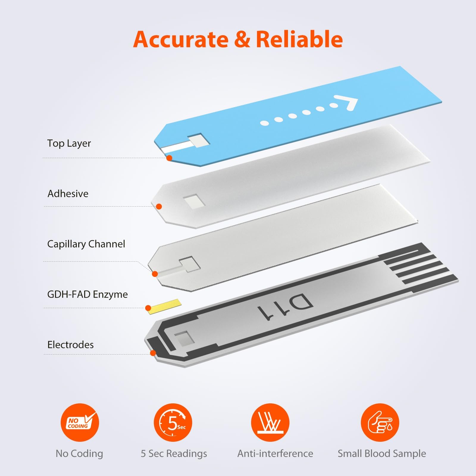 iHealth test strips deliver precise glucose measurements.