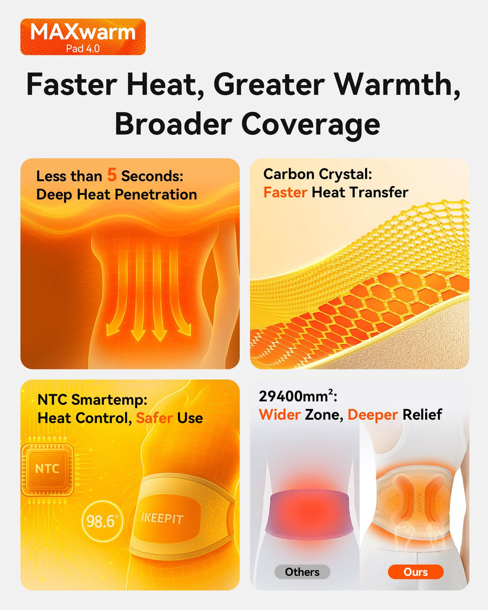 IKEEPFIT MAXwarm 4.0 X-brace lumbar support stabilizes the back