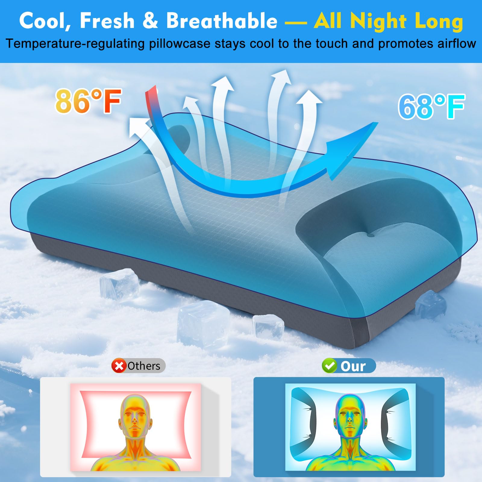 IKSTAR CPAP pillow memory foam with breathable cover for cooling comfort.