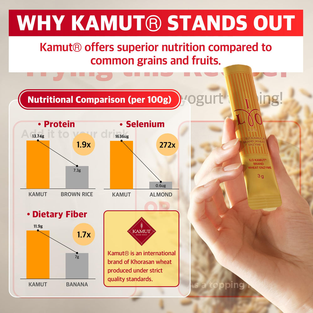 Warm botanicals with ILO Kamut Enzyme Complex featuring fermented Kamut.