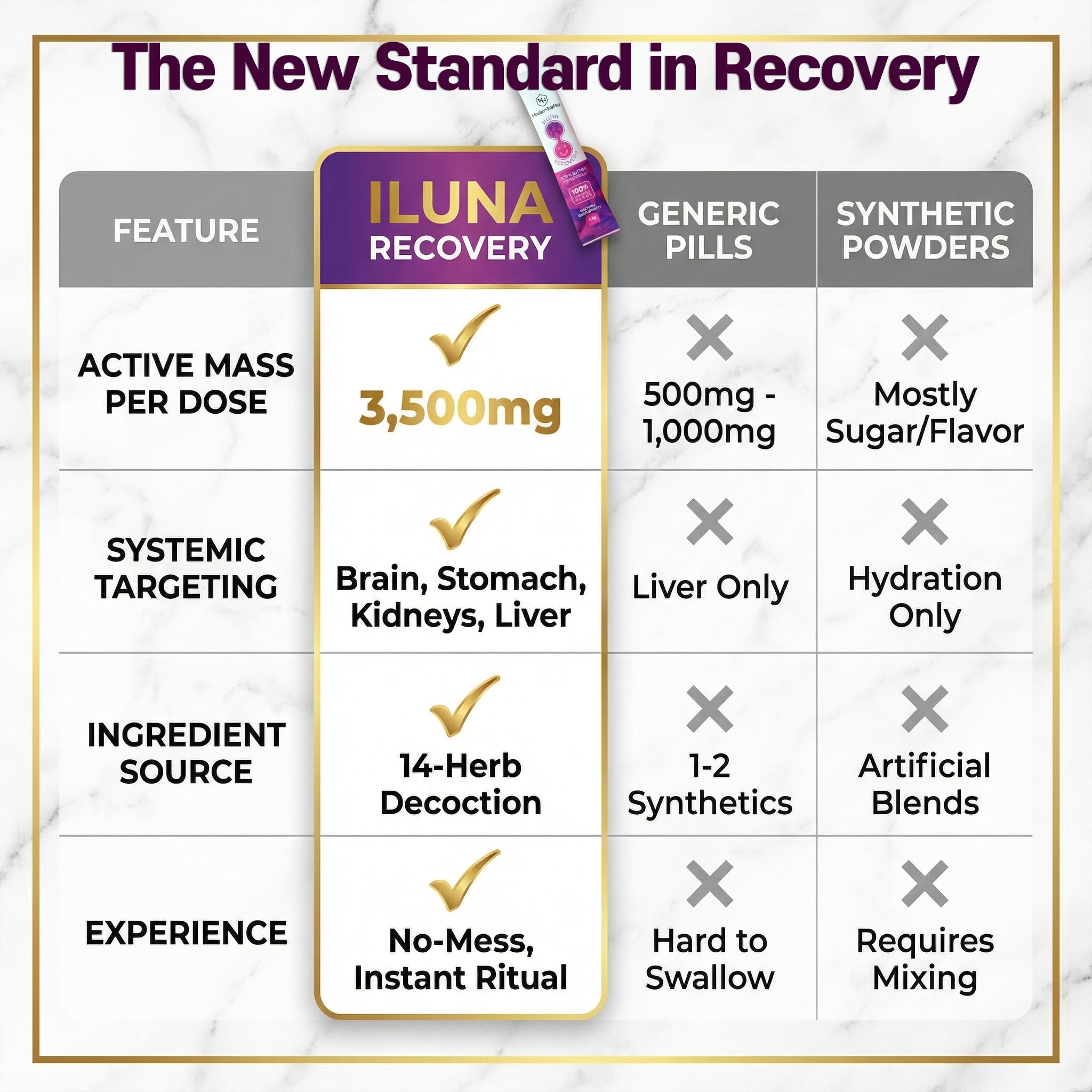 Iluna compact bottle with clear label for easy use.