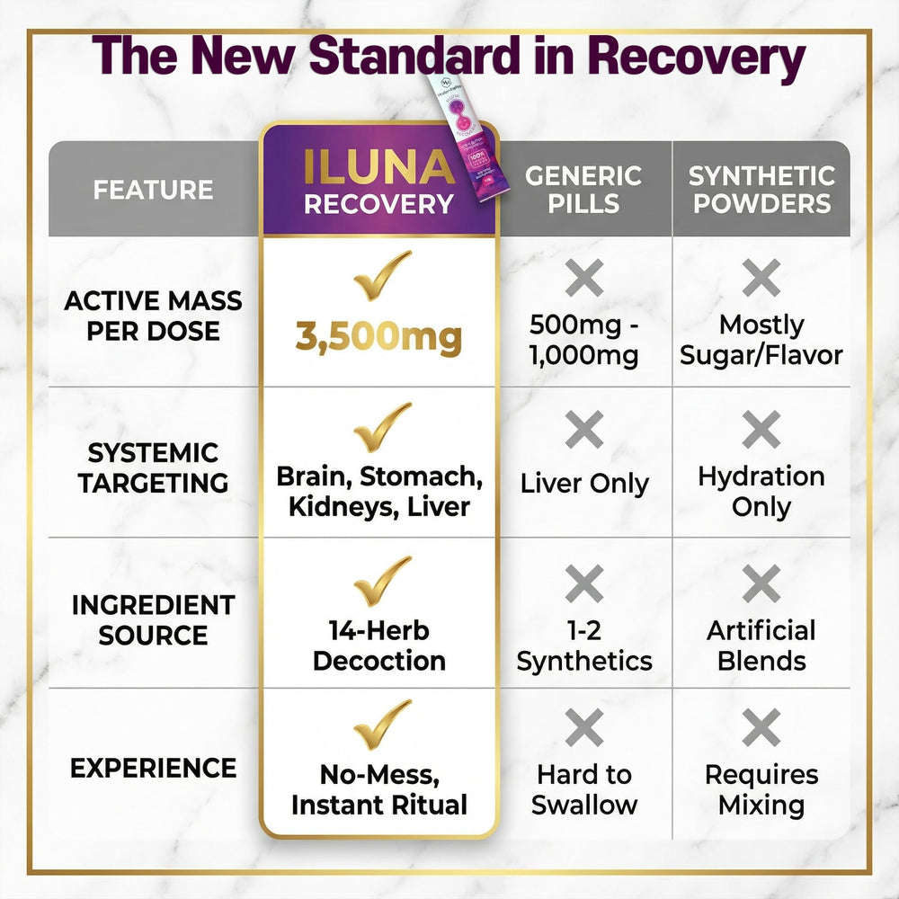 Iluna compact bottle with clear label for easy use.