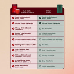 IM8 92 nutrients blend close-up highlighting immune support potential