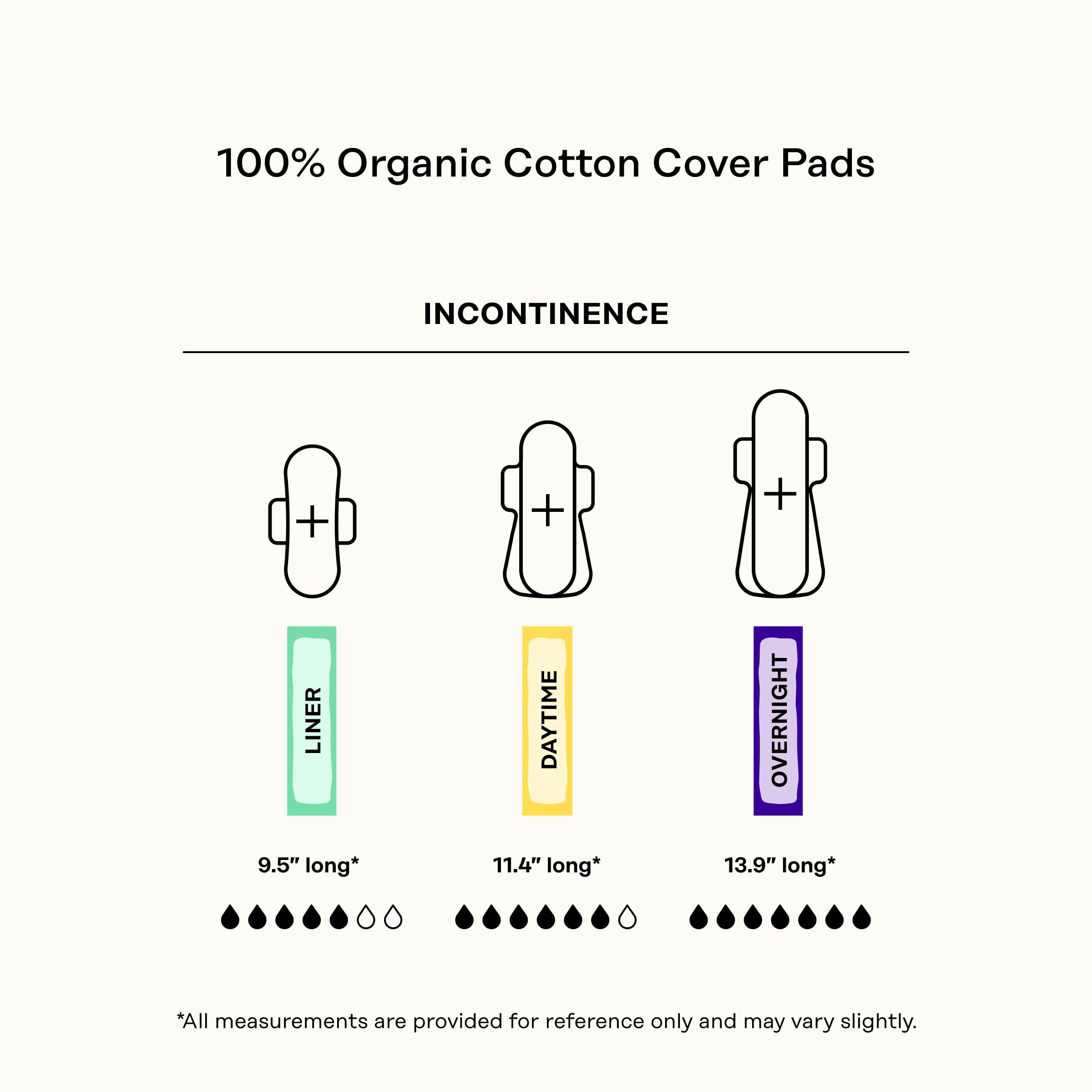 The Honey Pot Company 80ct Herbal Panty Liners – Organic Incontinence with Wings & Essential Oils