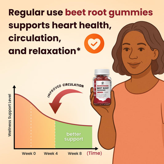 iMATCHME Beet Root Gummies strawberry flavor vegan and sugar-free convenience