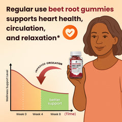 iMATCHME Beet Root Gummies strawberry flavor vegan and sugar-free convenience