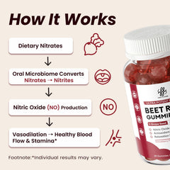 iMATCHME Vitamin C boost visual supporting immune health