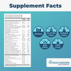 Imix Nutrition MultiAbsorb label highlights non-GMO and no fillers