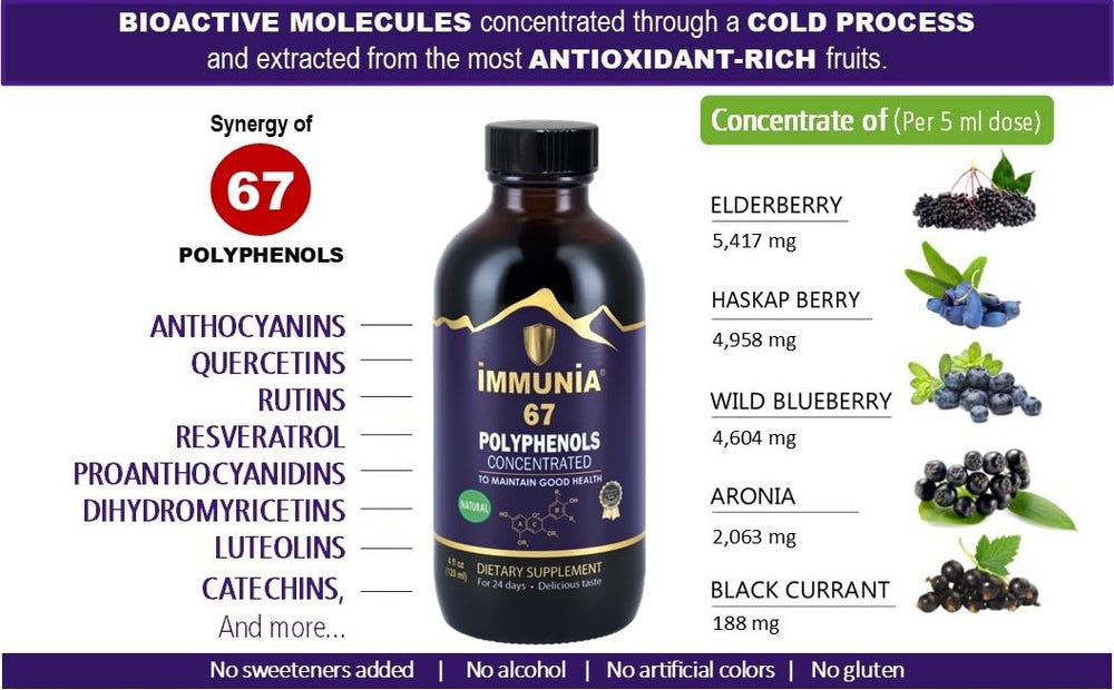Immunia 67 Polyphenols wild blueberry bottle emphasizes anthocyanin-rich blend.