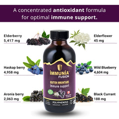 Immunia Fusion elderberry ingredients emphasize polyphenols and antioxidants.