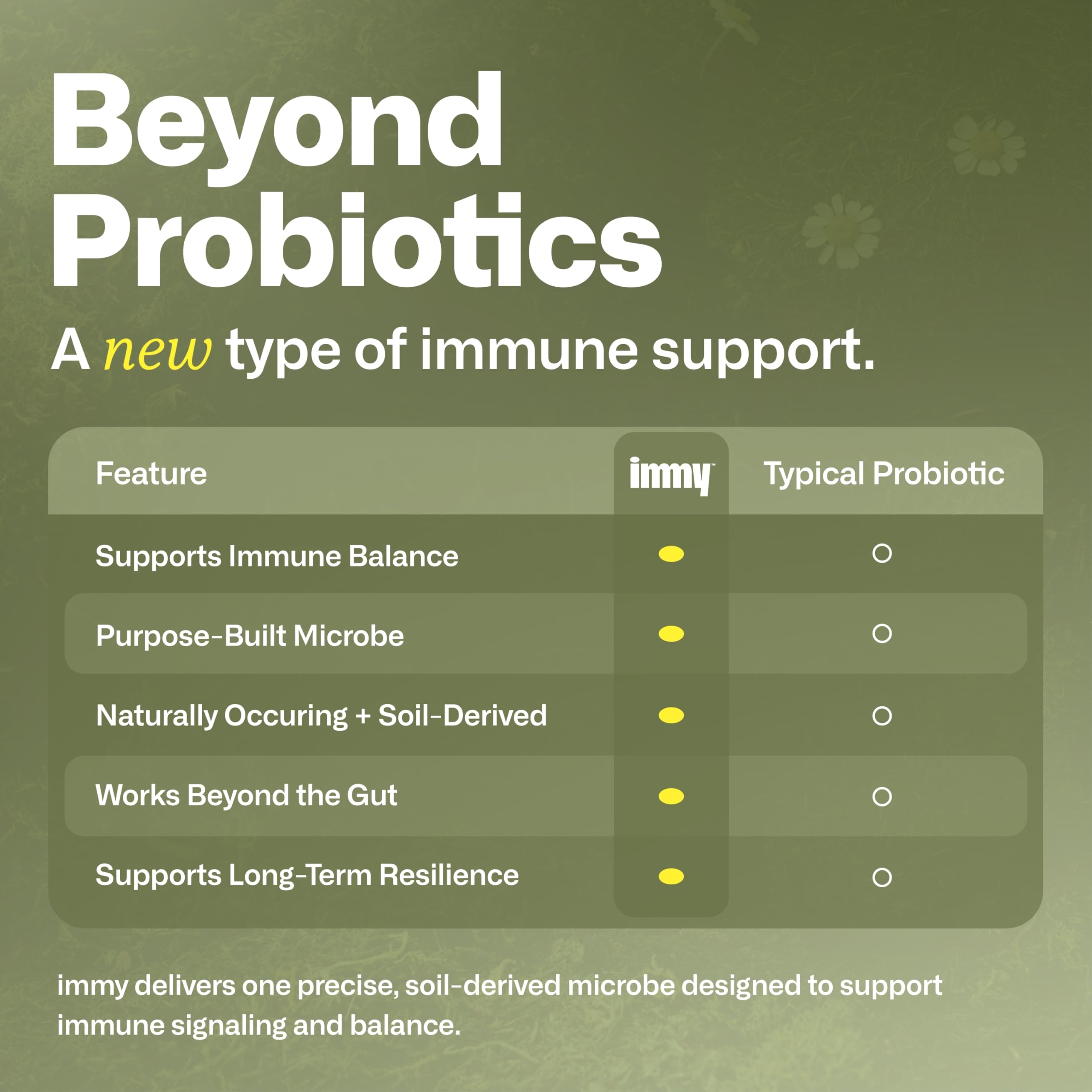 IMMY immune supplement bottle in hand suggests on-the-go daily immune and mood support.