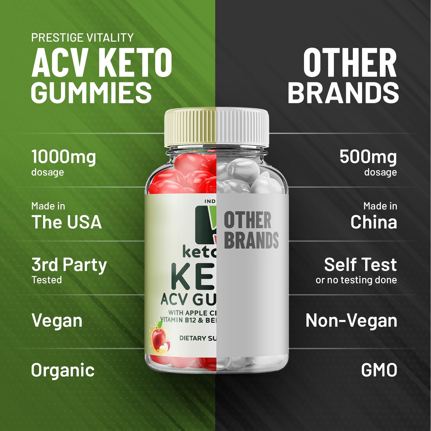 Indelo Ketovex Gummies trio-pack display suggests convenient multi-bottle routine